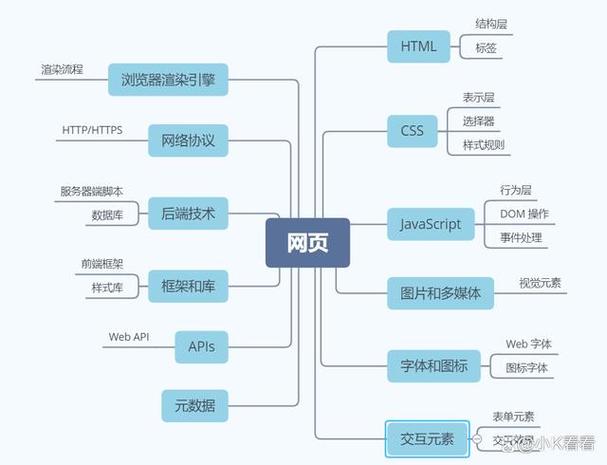 从网页排名到实体关联