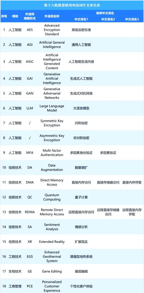 AI到底是怎么“看懂”一个企业名字的?