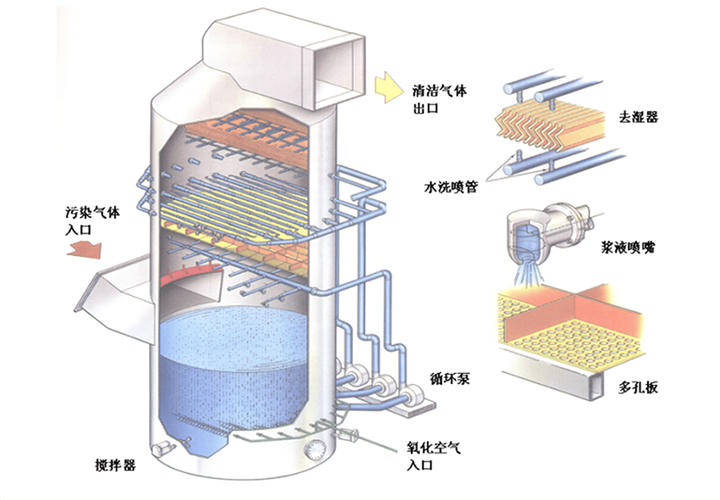 大气治理技术：那些实验室里的怪招，真能救我们的肺吗？