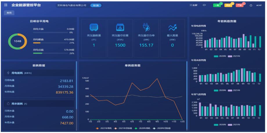 工业CMS系统剩余寿命预测趋势看板界面