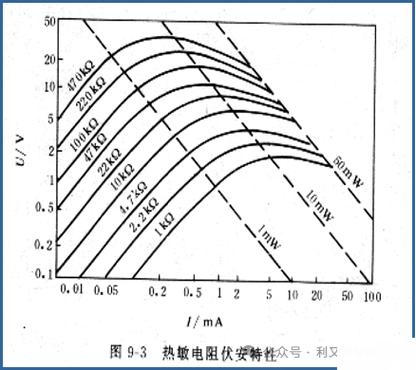 电阻加热：工业热能的心脏，从焦耳定律到智能温控