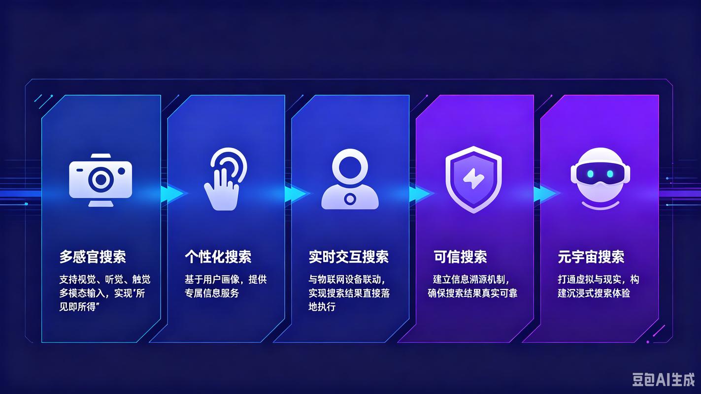 AI搜索结果页品牌展示位置对比图