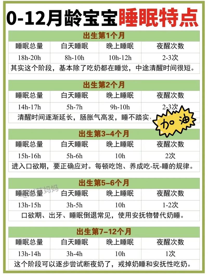 婴儿睡眠信号观察笔记