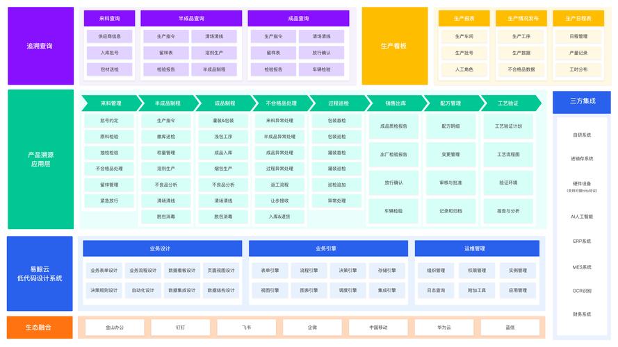 生产全链路全周期溯源管控平台数据采集架构图