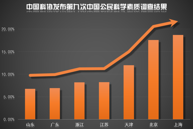 公众科学素养提升：别让伪科学抢了真知识的C位