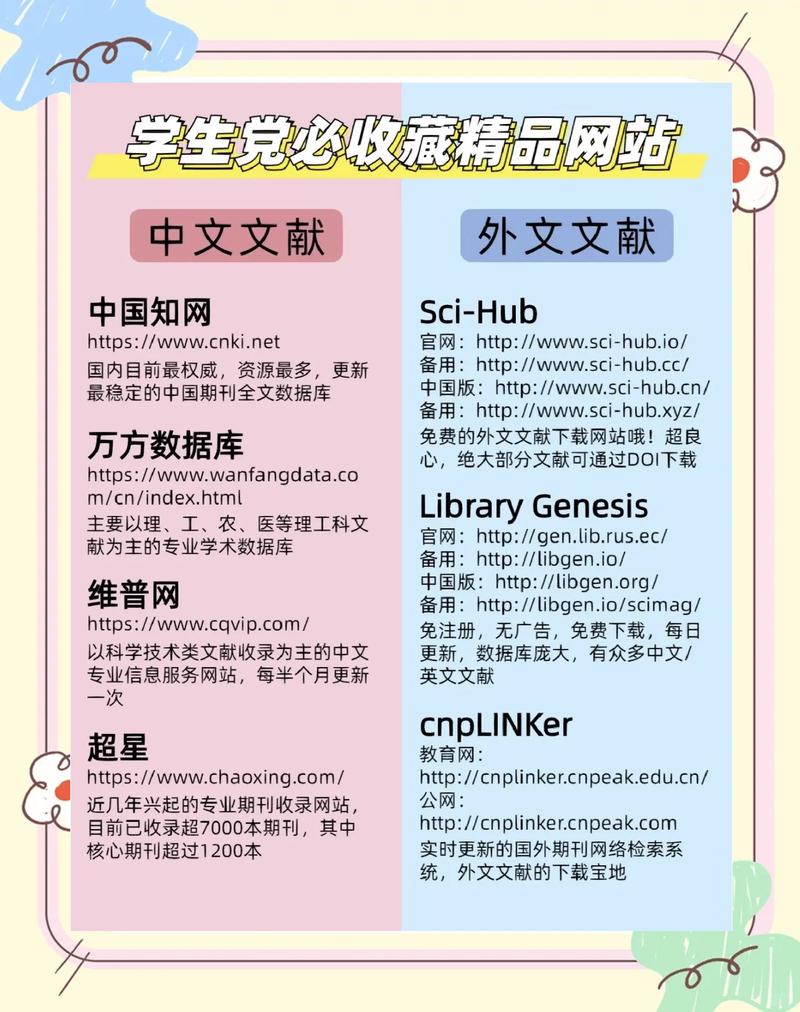仿生阅读网站文字加粗效果对比图