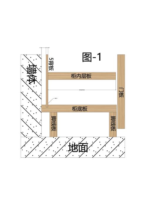 衣柜背板防潮施工步骤图
