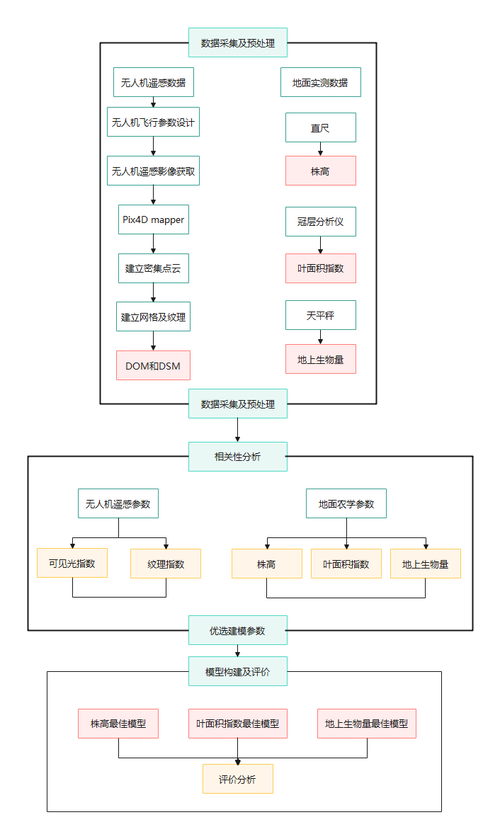 车间多种工业协议数据采集与边缘预处理流程图