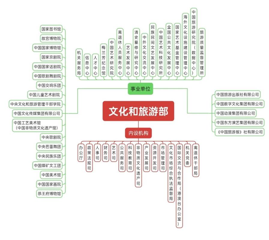 文旅IP知识产权归属划分示意图