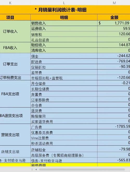 电商产品成本利润明细计算表格示意图