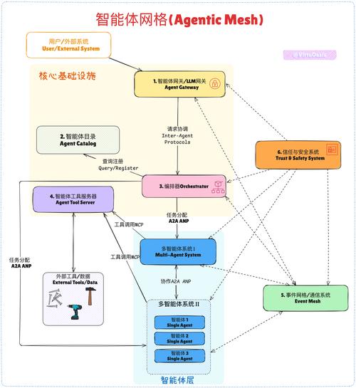 多产品联动蛛网场景构建示意图