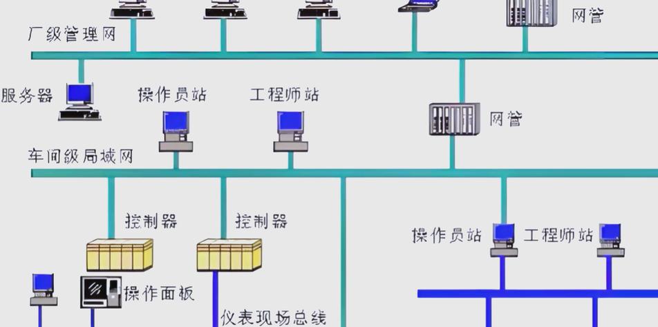 工业自动化控制系统信号流向示意图