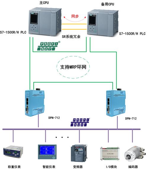 工况冗余:别让偶发故障干掉整台设备
