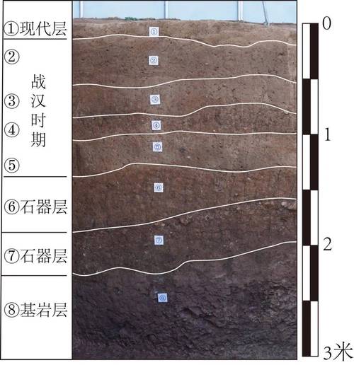 考古地层剖面层位示意图