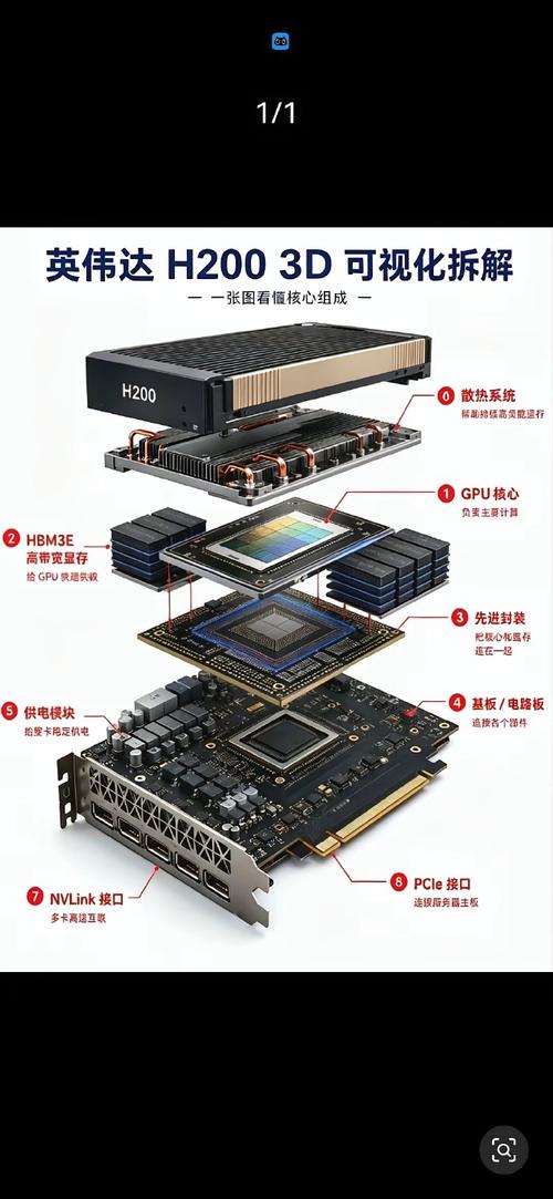 2026英伟达H200芯片3D堆叠封装结构图
