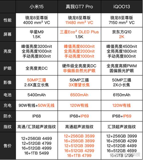 选厂家不能光看官网参数