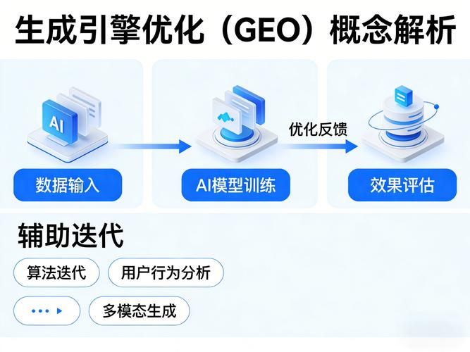 企业GEO优化概念示意图