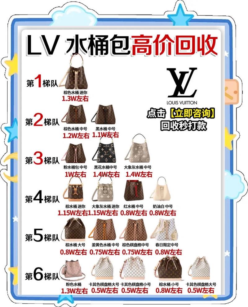 二手奢侈品平台同款包成色价格对比图