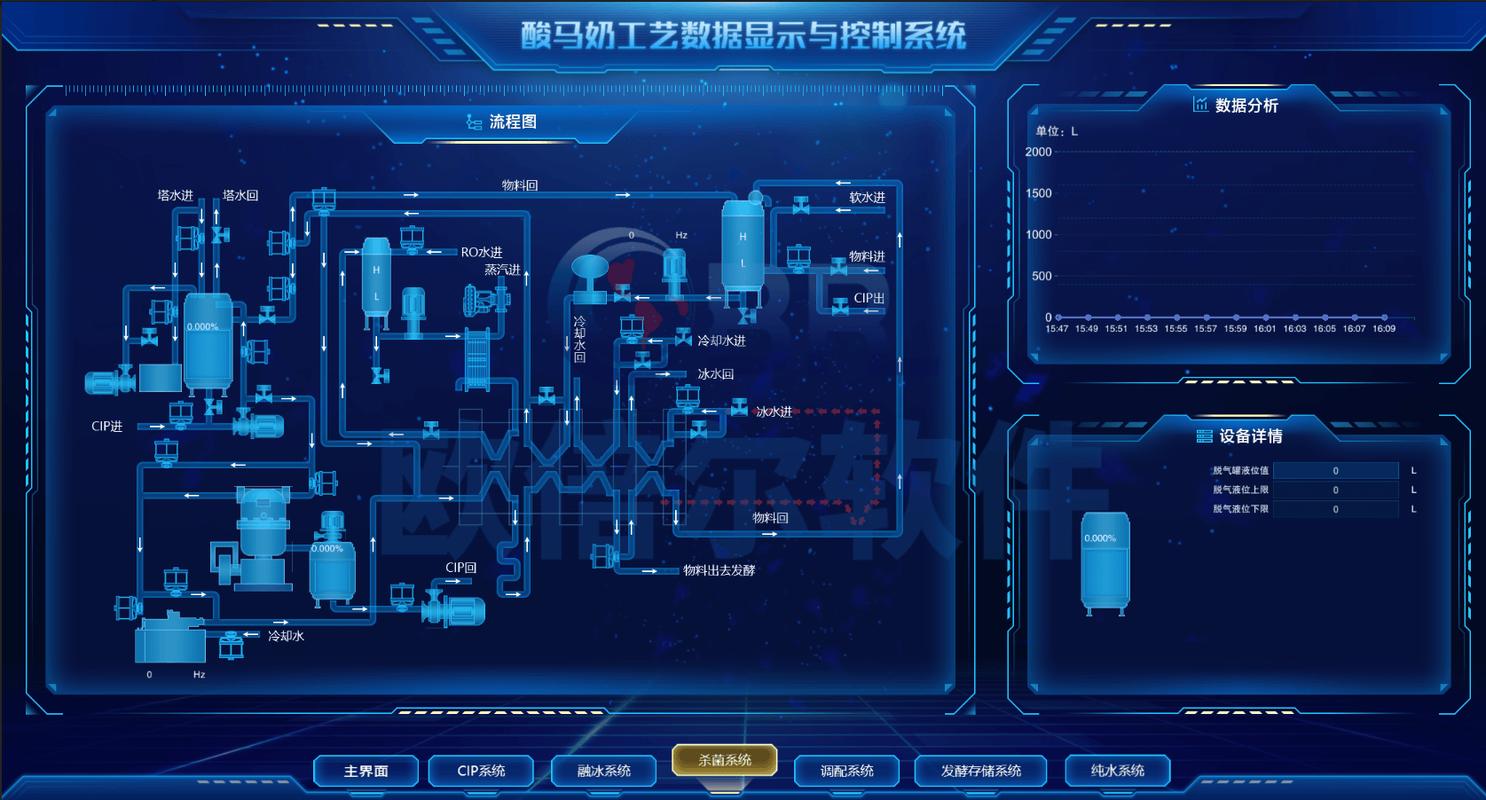工业数字孪生仿真与实际温度对比图