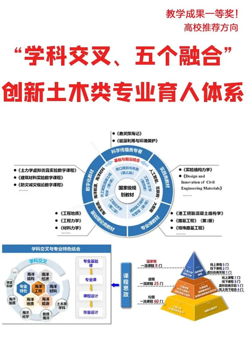 做好交叉研究，核心其实就一件事