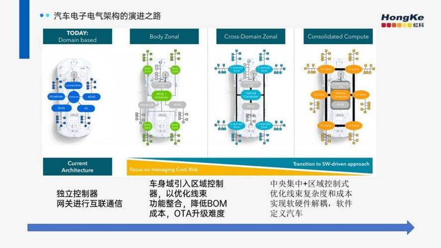 汽车车间多机器人协同TSN网络部署图