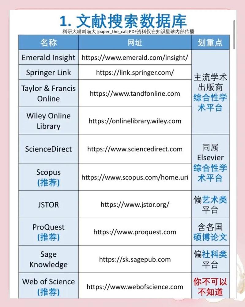 科研人踩过坑才懂：科技文献检索的正确打开方式