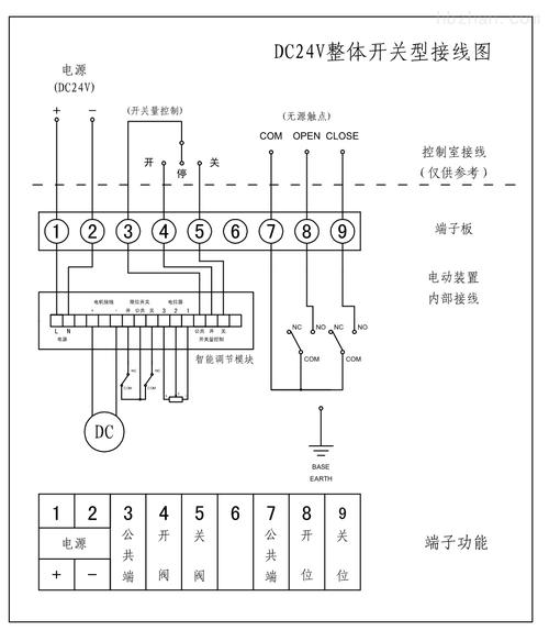 工业自动化生产线控制柜电磁阀安装图