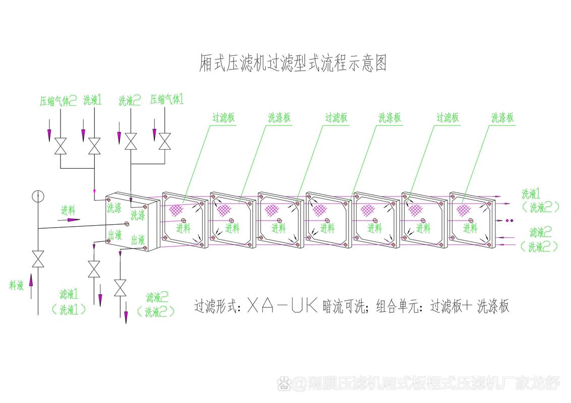 厢式压滤机进料系统与滤板结构图