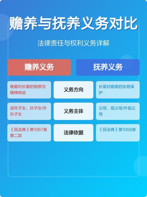 你以为的抚养义务，法律根本不认