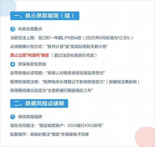 民间借贷高频坑点总结图