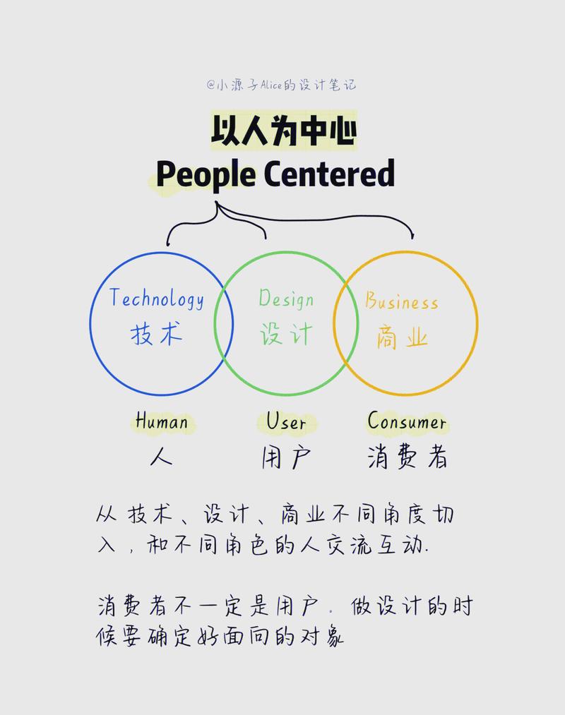 人性化设计的未来，是读懂你的隐性需求