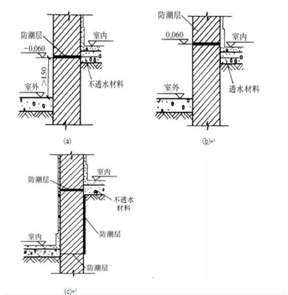 装修现场板材竖放离地防潮通风存放示意图