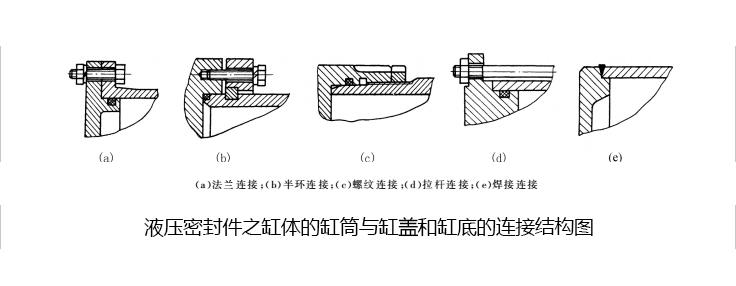 液压缸缸筒与端盖连接受力分析示意图
