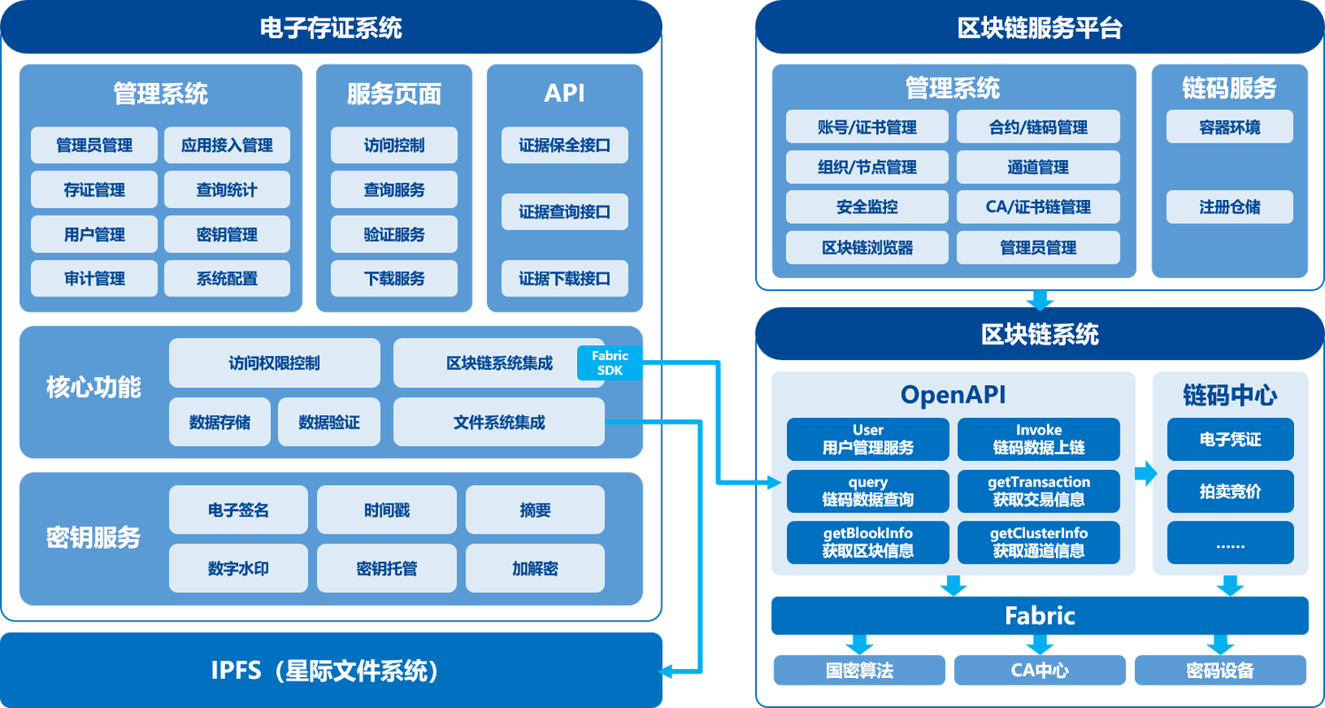 工程机械租赁区块链数据存证示意图