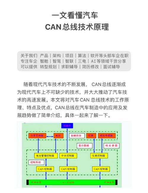 CAN总线真的会被以太网淘汰吗？