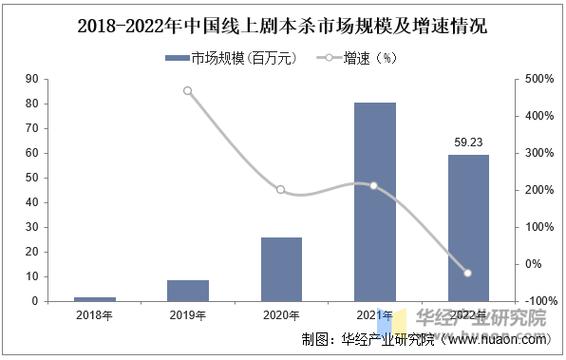 2021-2024年国内剧本杀门店数量变化折线图