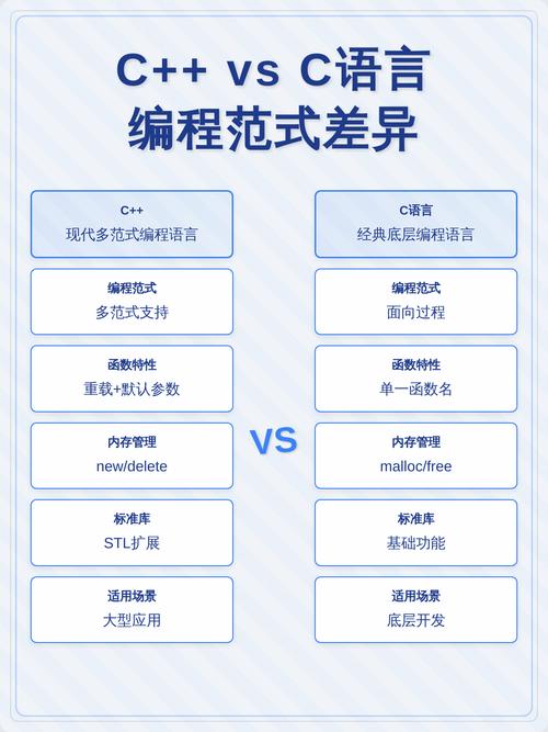 C++与不同编程语言的硬件指令调用层级对比图