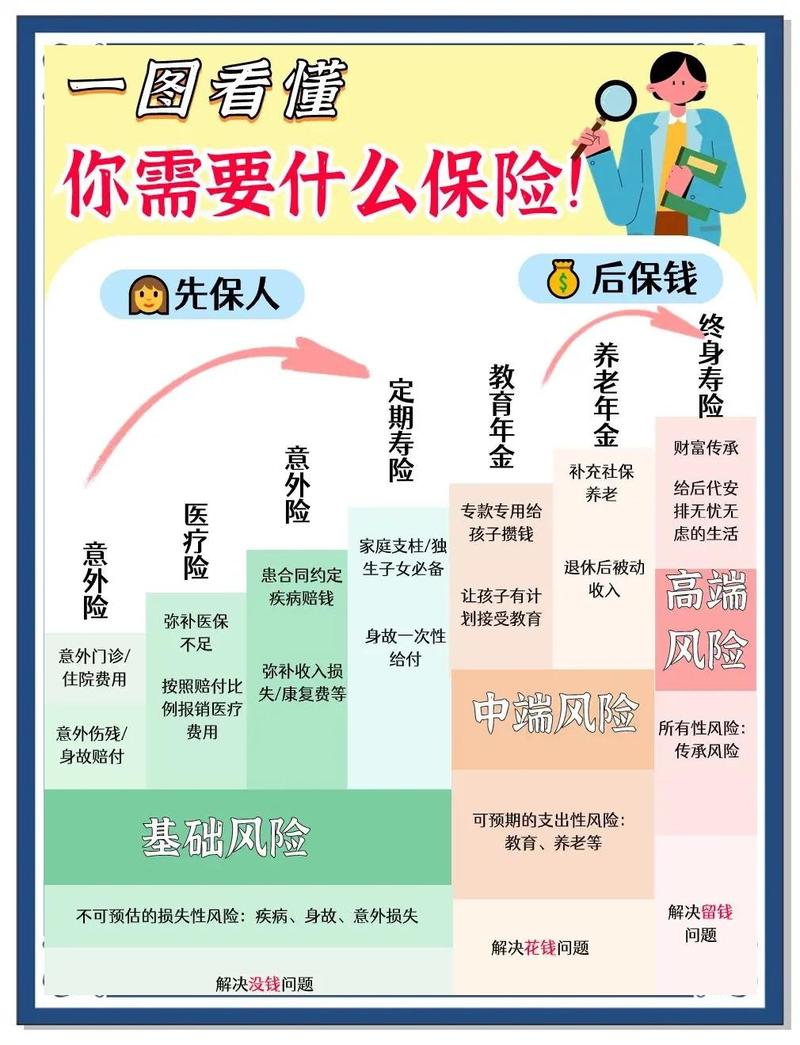 保险分期缴费保费豁免逻辑示意图