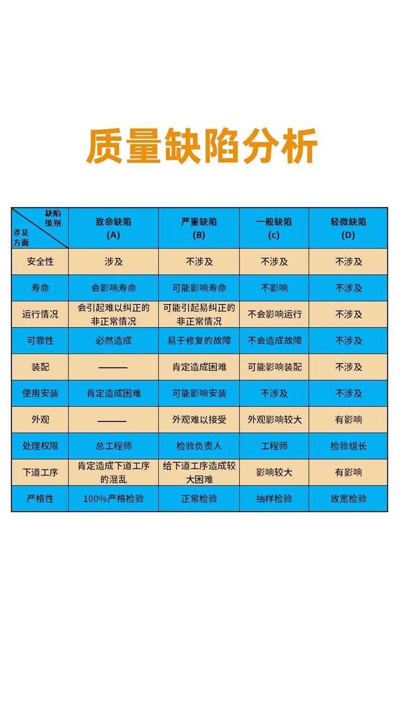 常见缺陷怎么排查?按这个顺序来,少走弯路