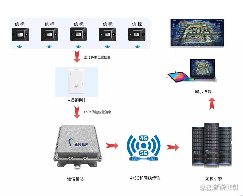 智慧建筑室内人员定位传感器分布示意图