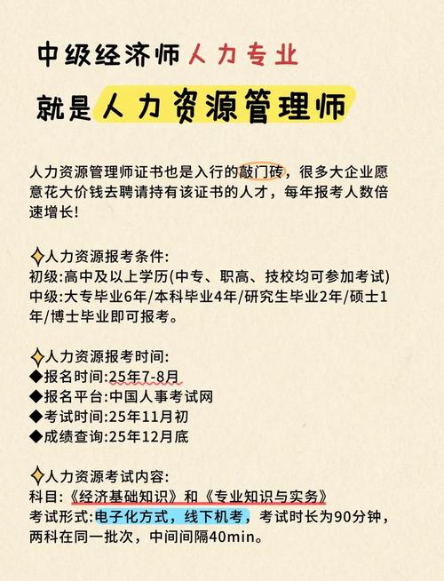 人力资源管理师不同等级报考条件对比图表