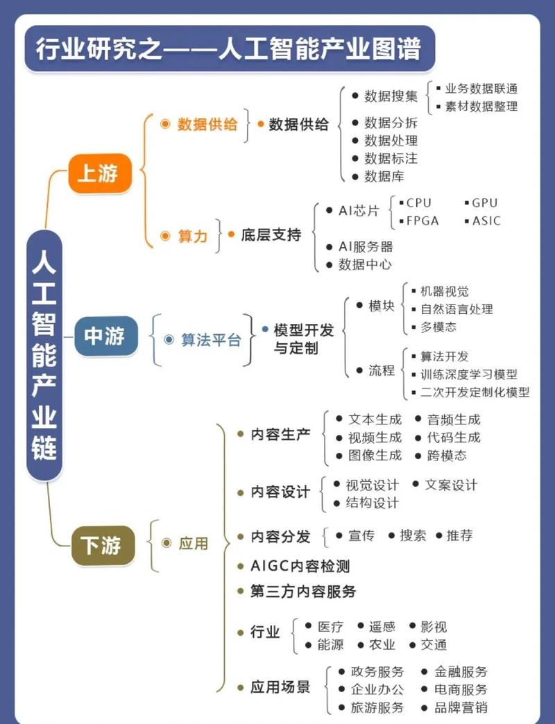 AI品牌引用优化决策链路图