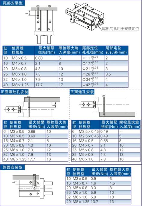 气缸选型工况参数表格示意图