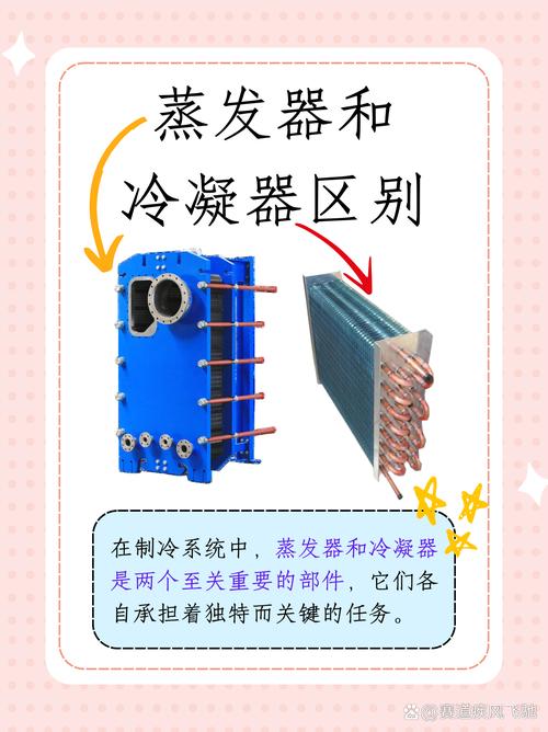 冷凝器与蒸发器的匹配，别被忽悠