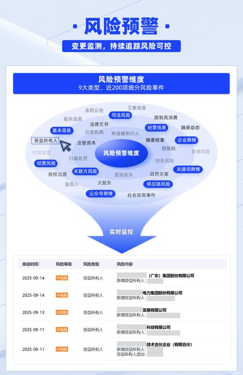 实证观察与风控提示