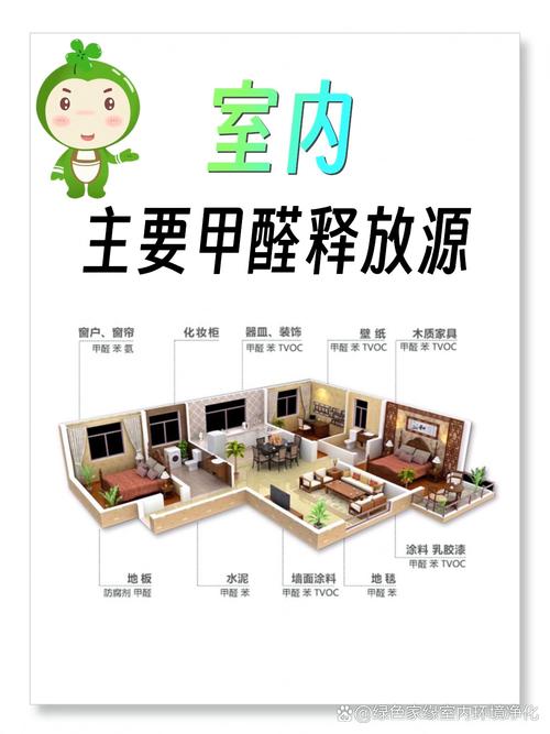 家装甲醛释放源头分布图