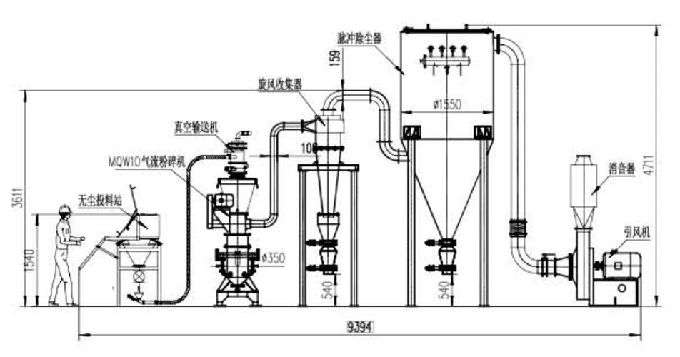 气流粉碎机工作流程示意图