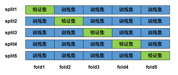 拿不准的内容,做个交叉验证再信