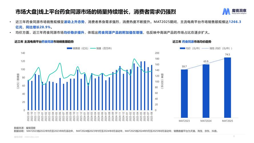 数据验证与行业趋势