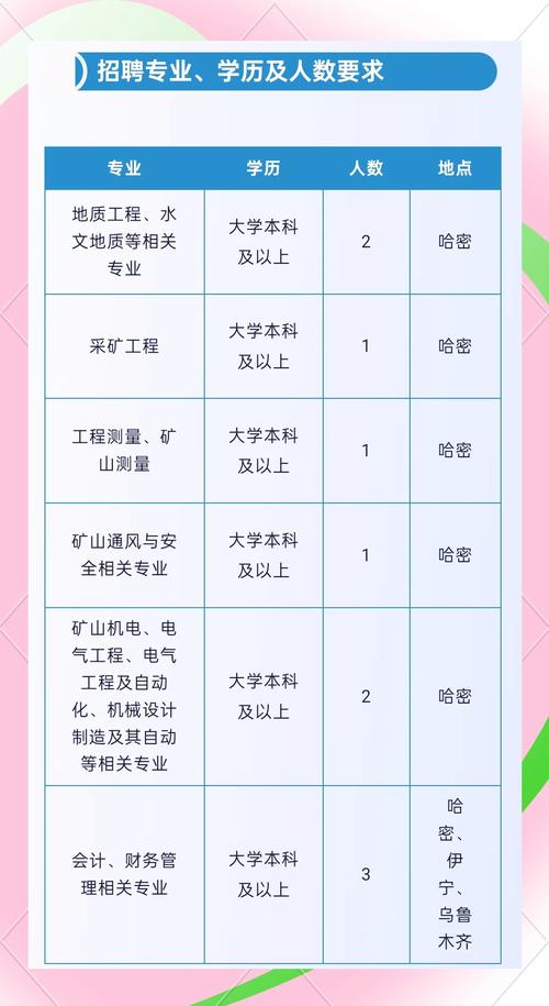 2024应届生校招热门岗位专业要求统计